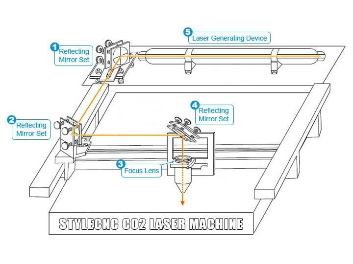 如何 CO2 激光機(jī)能用嗎？