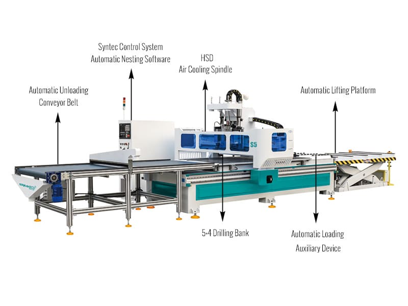 全自動(dòng)板式家具數(shù)控雕刻機(jī)