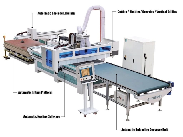 板式家具生產(chǎn)解決方案 STYLECNC
