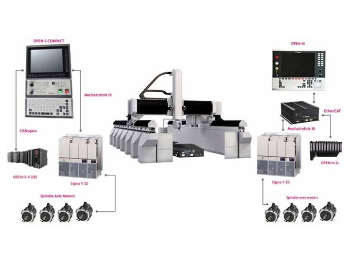 采用OPENMill技術(shù)的OPEN控制系統(tǒng)的配置方案