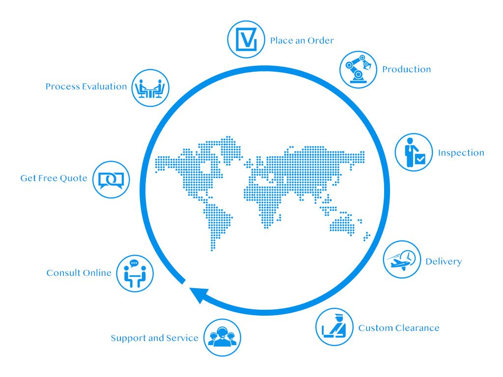 金屬、PMAG、聚合物塑料的臺(tái)式光纖激光雕刻機(jī)的交易流程
