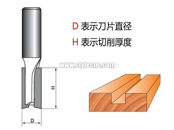 直柄數(shù)控木工銑刀