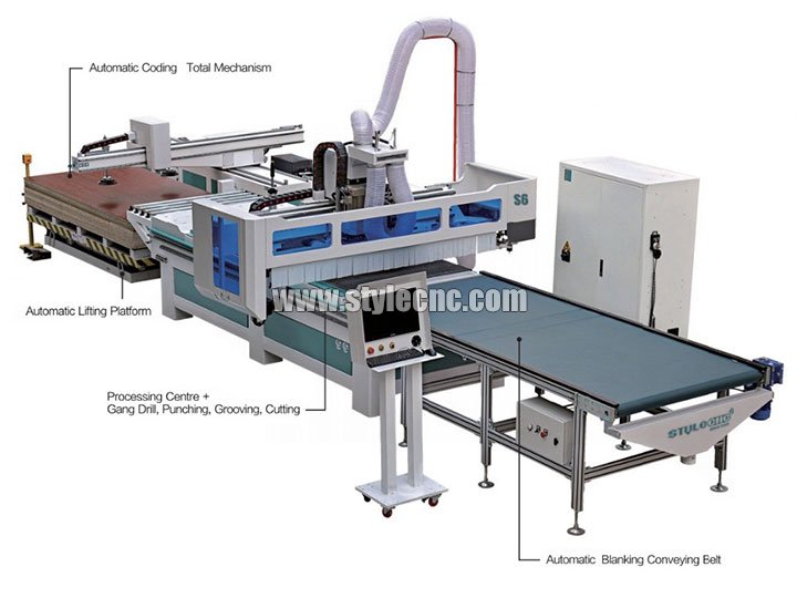 高端自動數(shù)控套料加工中心出售