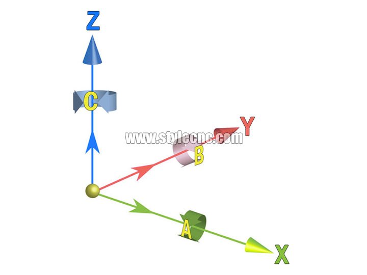 三軸數(shù)控銑床