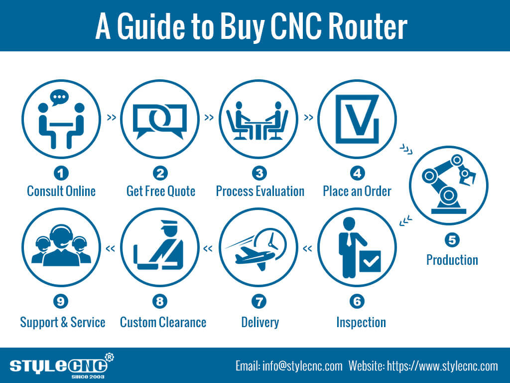 如何購買數(shù)控雕刻機(jī)？