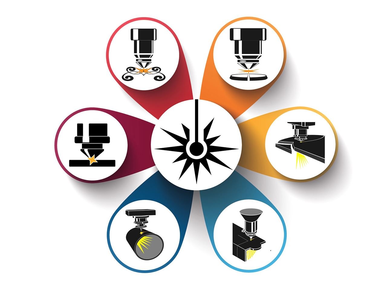 金屬光纖激光切割機(jī)購買指南